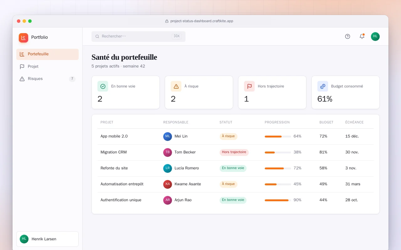 Tableau de bord de l’état des projets : l’écran Santé du portefeuille
