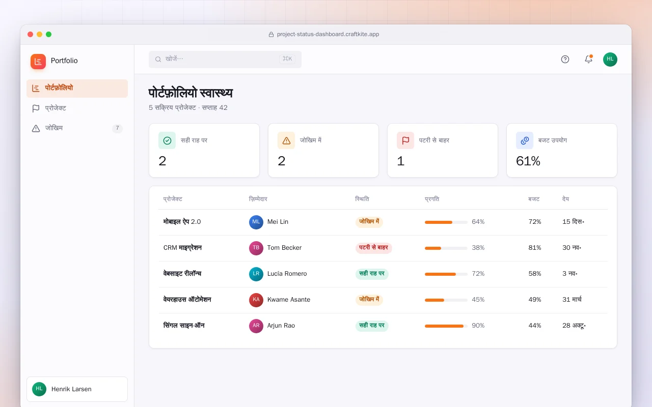 प्रोजेक्ट स्टेटस डैशबोर्ड: पोर्टफ़ोलियो स्वास्थ्य स्क्रीन