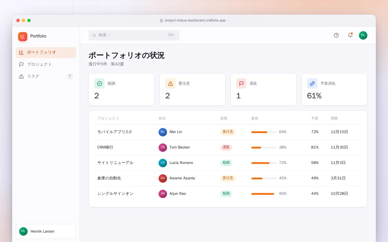 プロジェクト状況ダッシュボード：ポートフォリオの状況画面