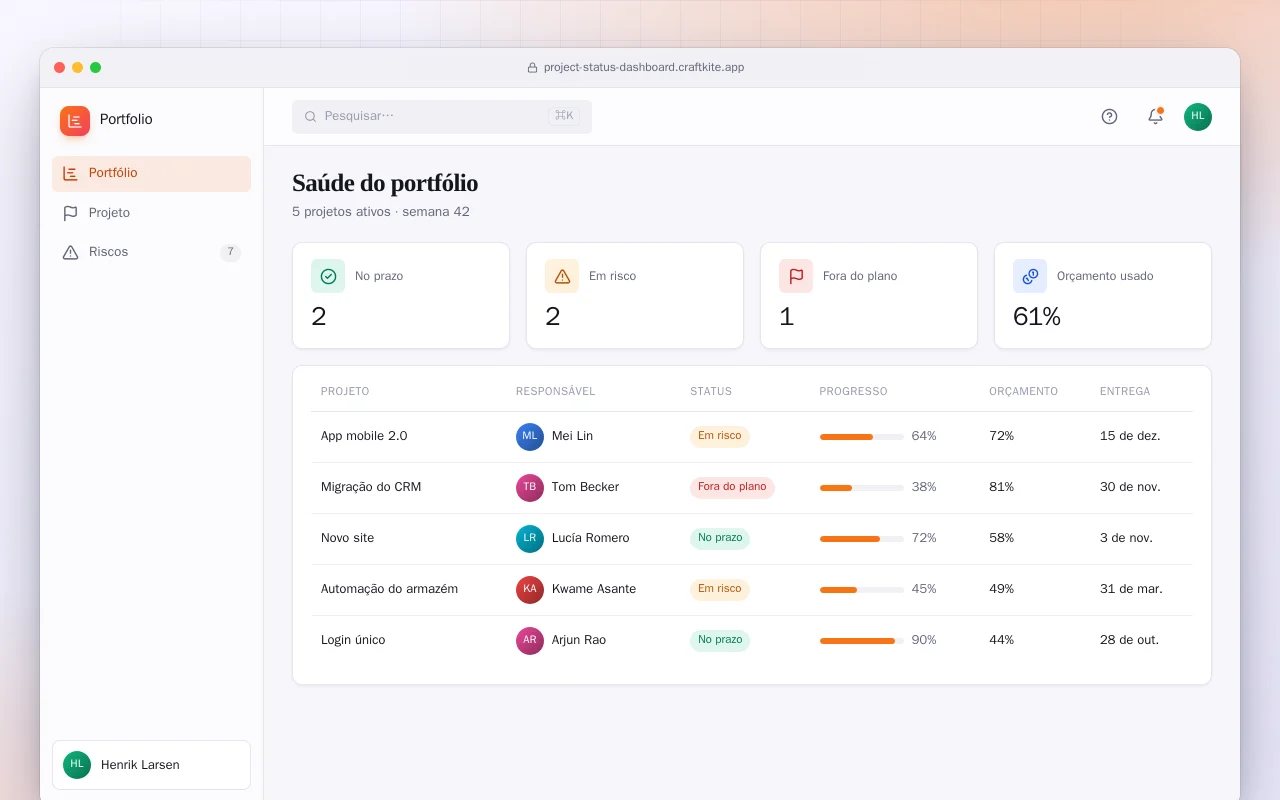 Painel de status de projetos: a tela Saúde do portfólio