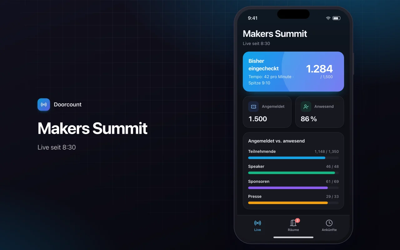 Live-Event-Dashboard: der Bildschirm „Makers Summit“