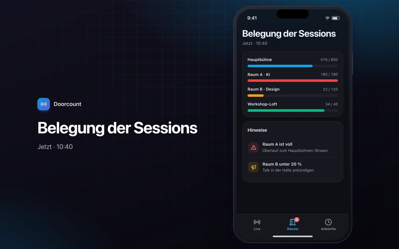 Live-Event-Dashboard: der Bildschirm „Belegung der Sessions“