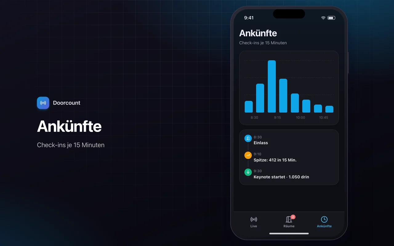 Live-Event-Dashboard: der Bildschirm „Ankünfte“