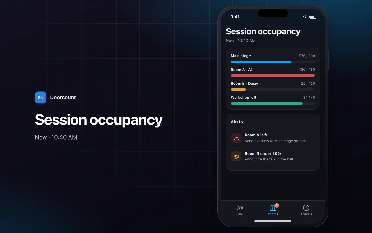 Live event dashboard: the Session occupancy screen