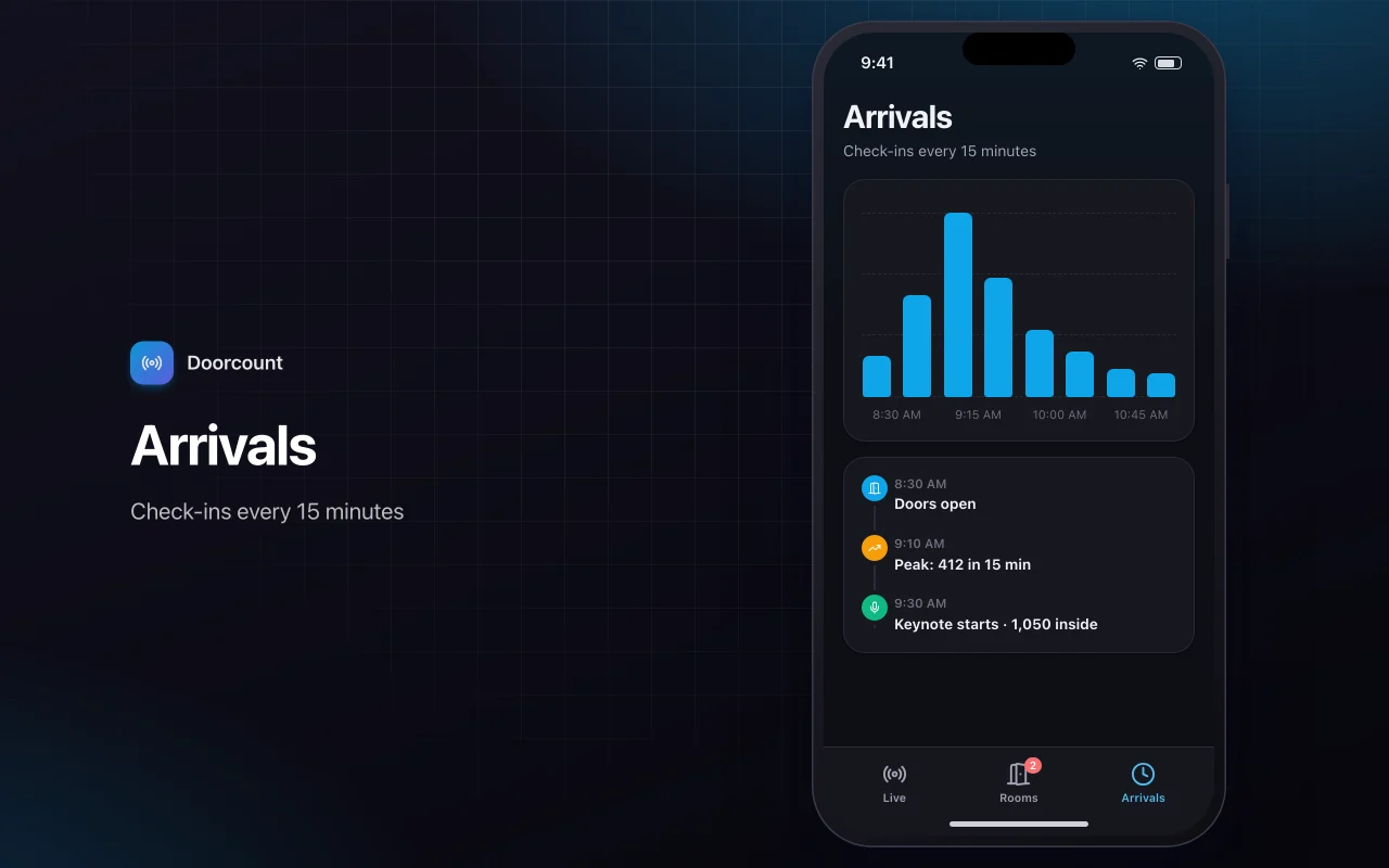 Live event dashboard: the Arrivals screen
