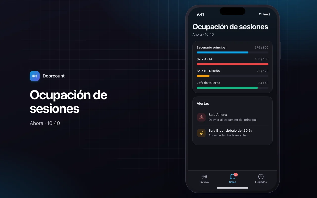Panel de evento en directo: la pantalla Ocupación de sesiones