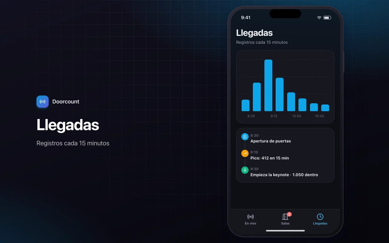 Panel de evento en directo: la pantalla Llegadas