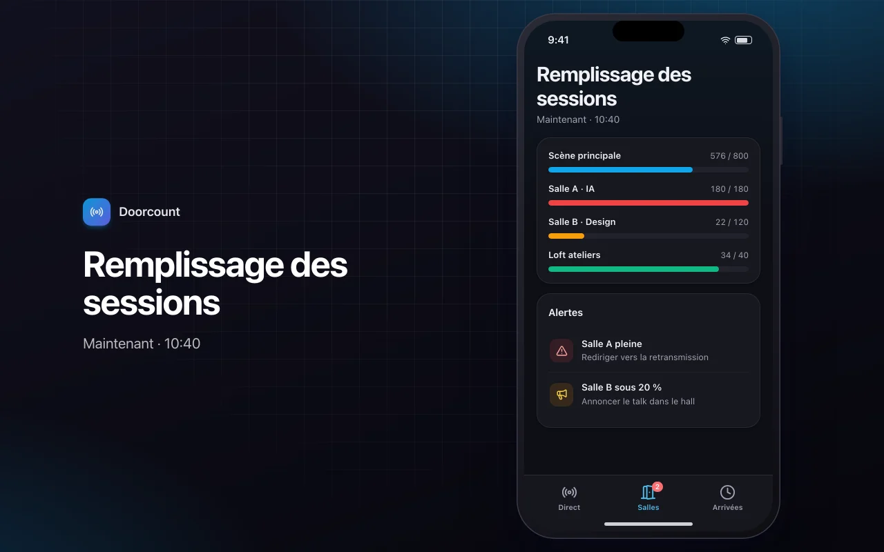 Tableau de bord d’événement en direct : l’écran Remplissage des sessions