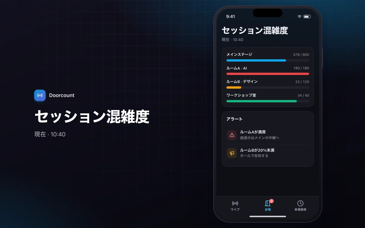 ライブイベントダッシュボード：セッション混雑度画面