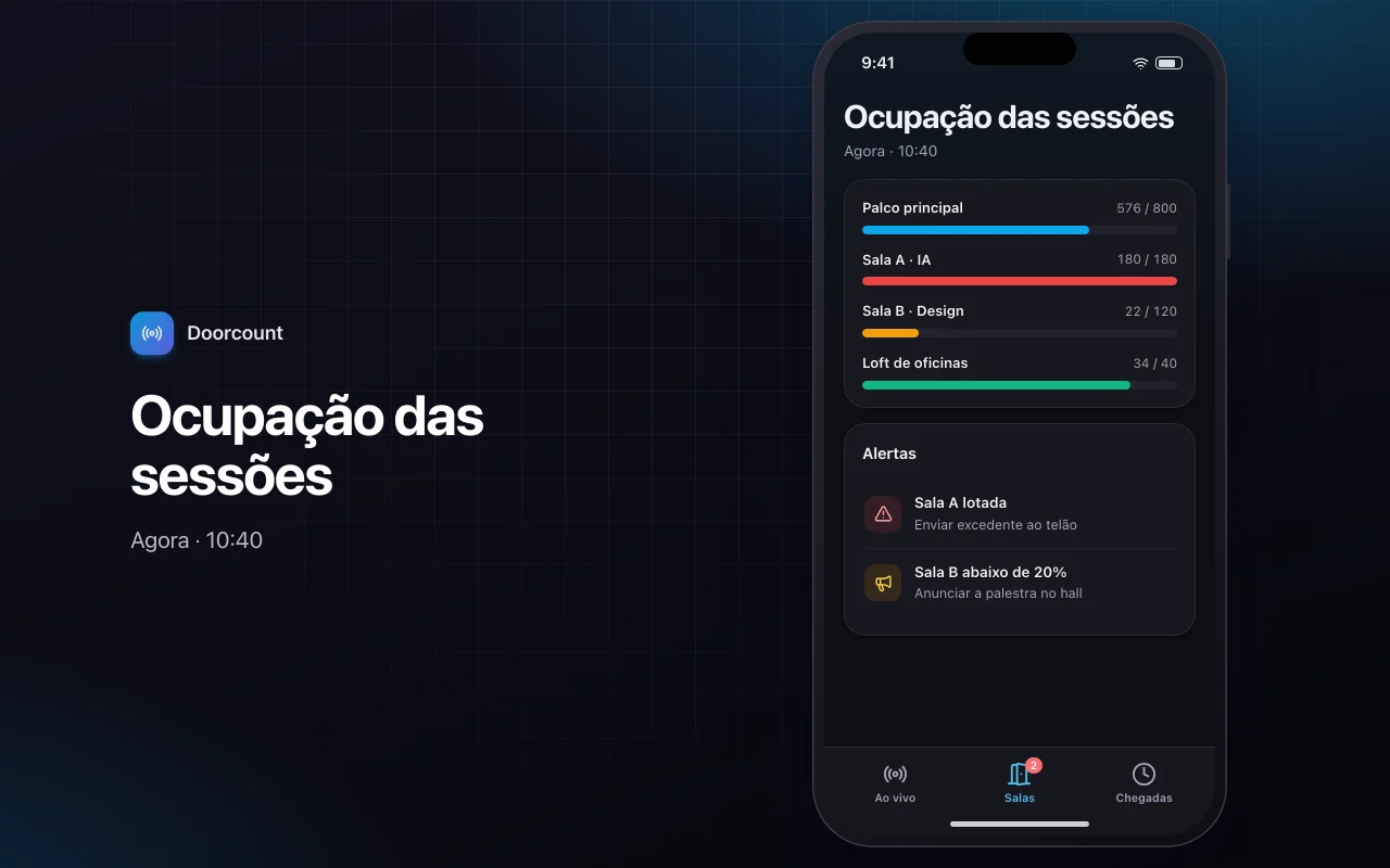 Painel de evento ao vivo: a tela Ocupação das sessões