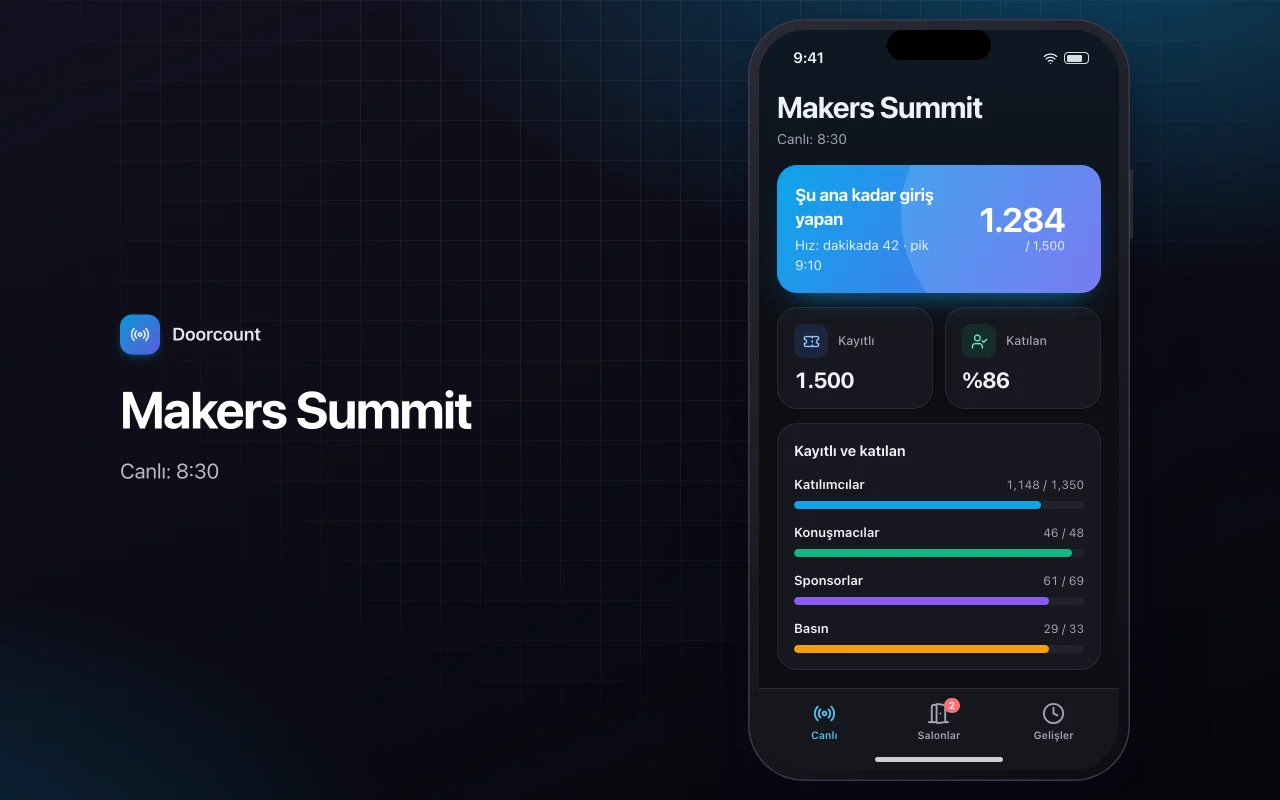 Canlı etkinlik panosu: Makers Summit ekranı