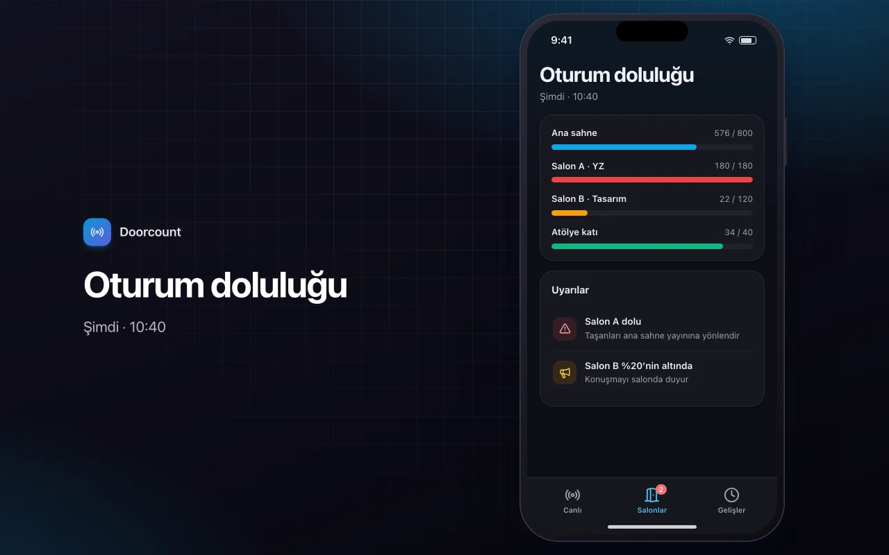 Canlı etkinlik panosu: Oturum doluluğu ekranı