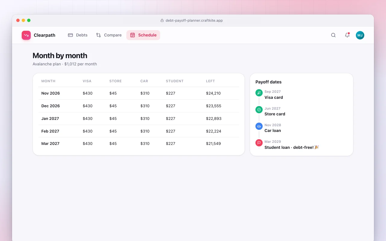 Debt payoff calculator: the Month by month screen