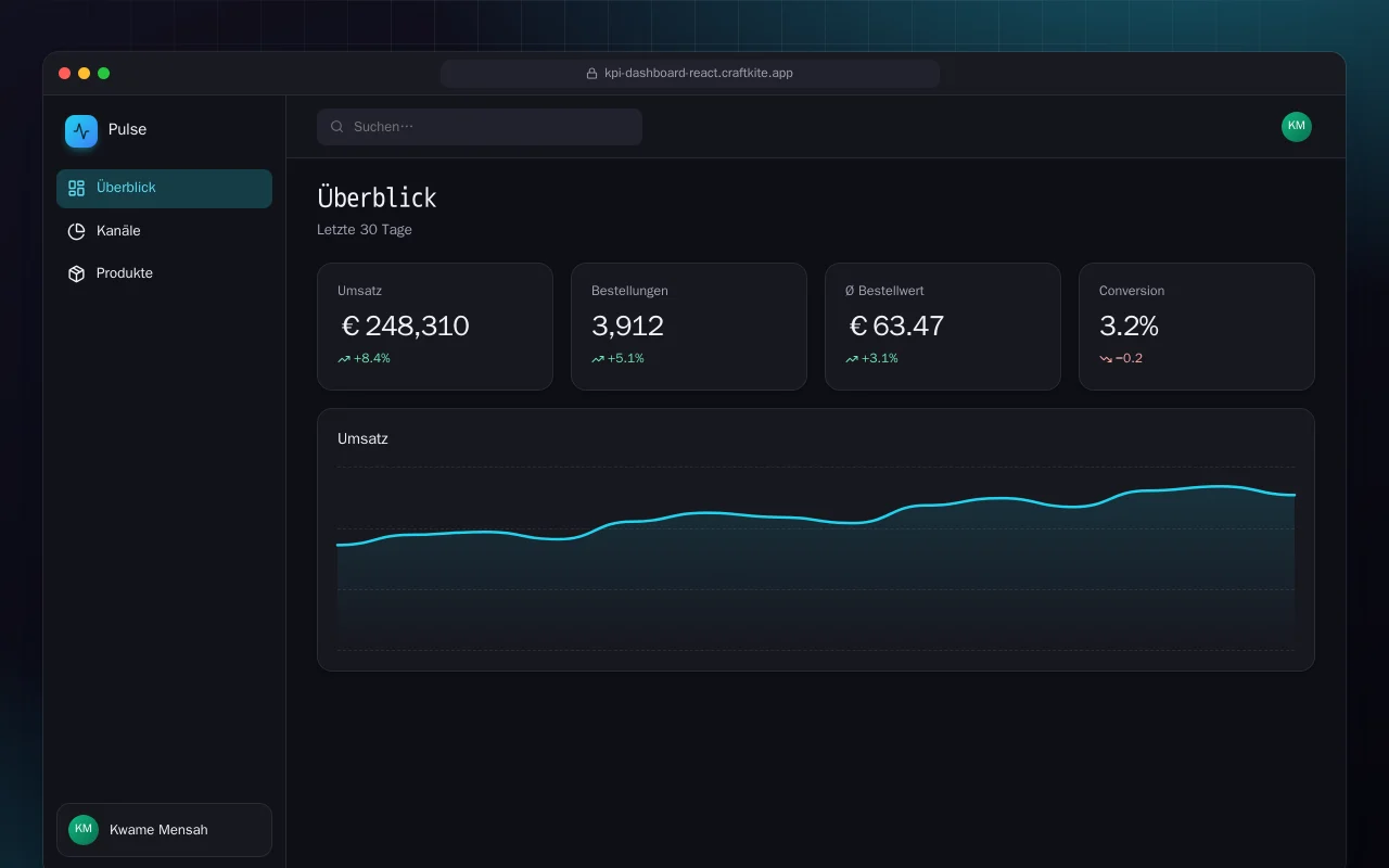Vertriebs-KPI-Dashboard (React): der Bildschirm „Überblick“