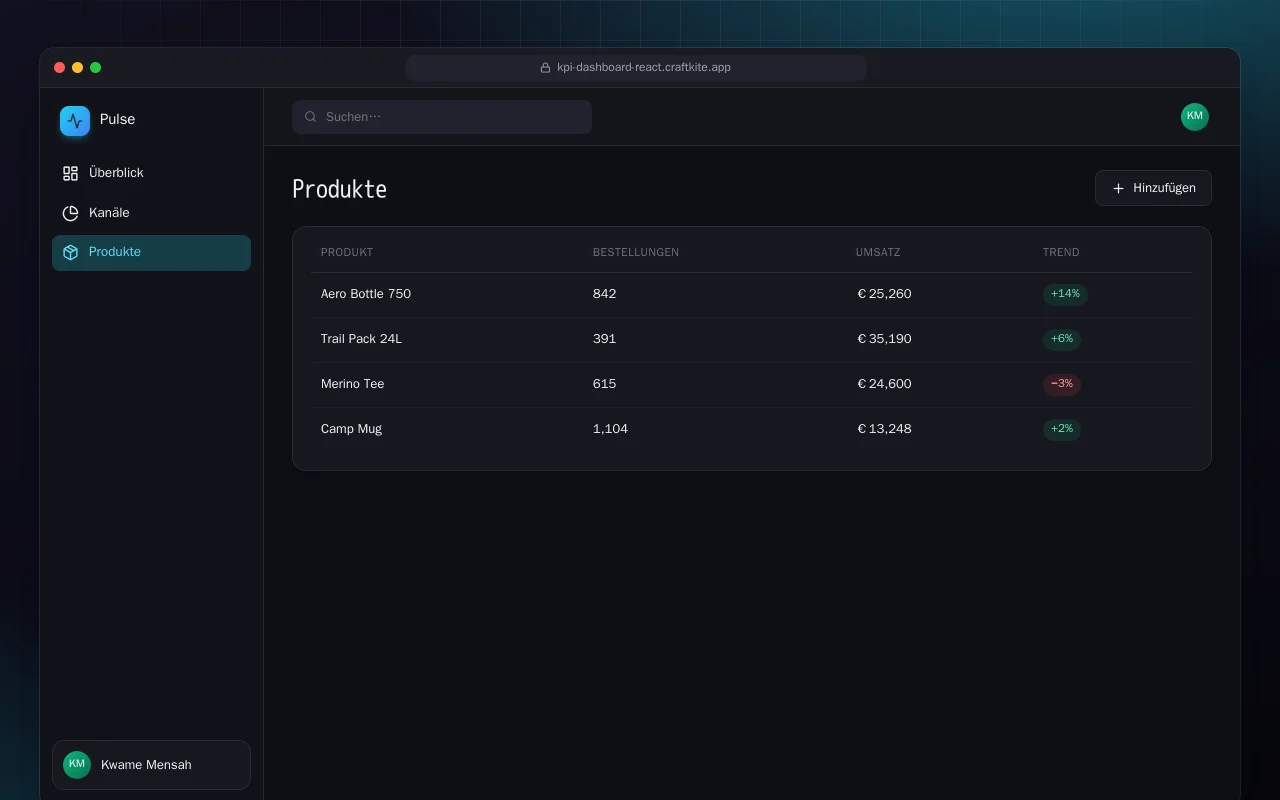 Vertriebs-KPI-Dashboard (React): der Bildschirm „Produkte“