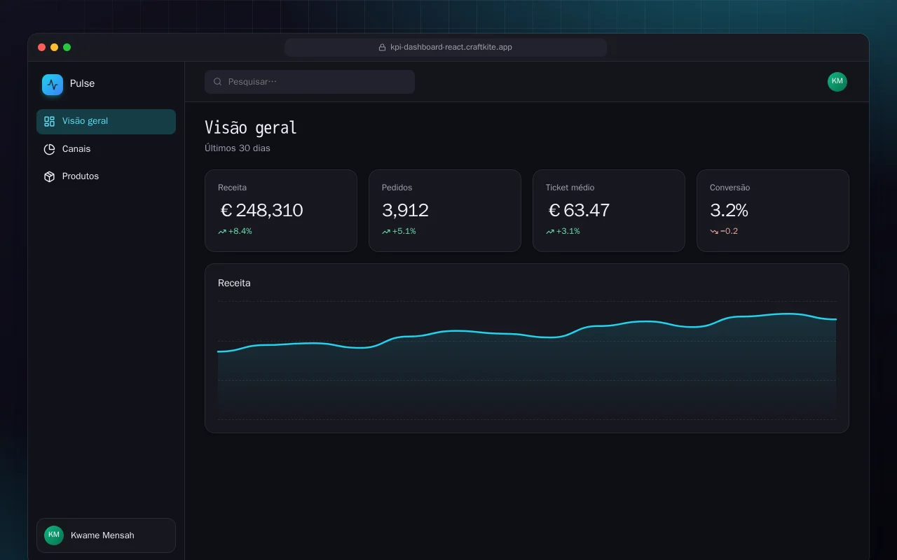 Painel de KPIs de vendas (React): a tela Visão geral