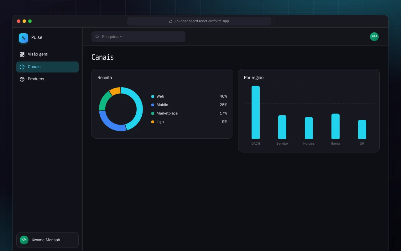 Painel de KPIs de vendas (React): a tela Canais