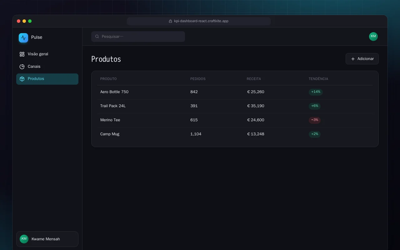 Painel de KPIs de vendas (React): a tela Produtos
