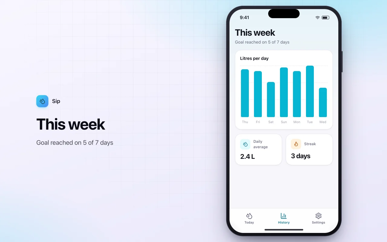 Water intake tracker: the This week screen