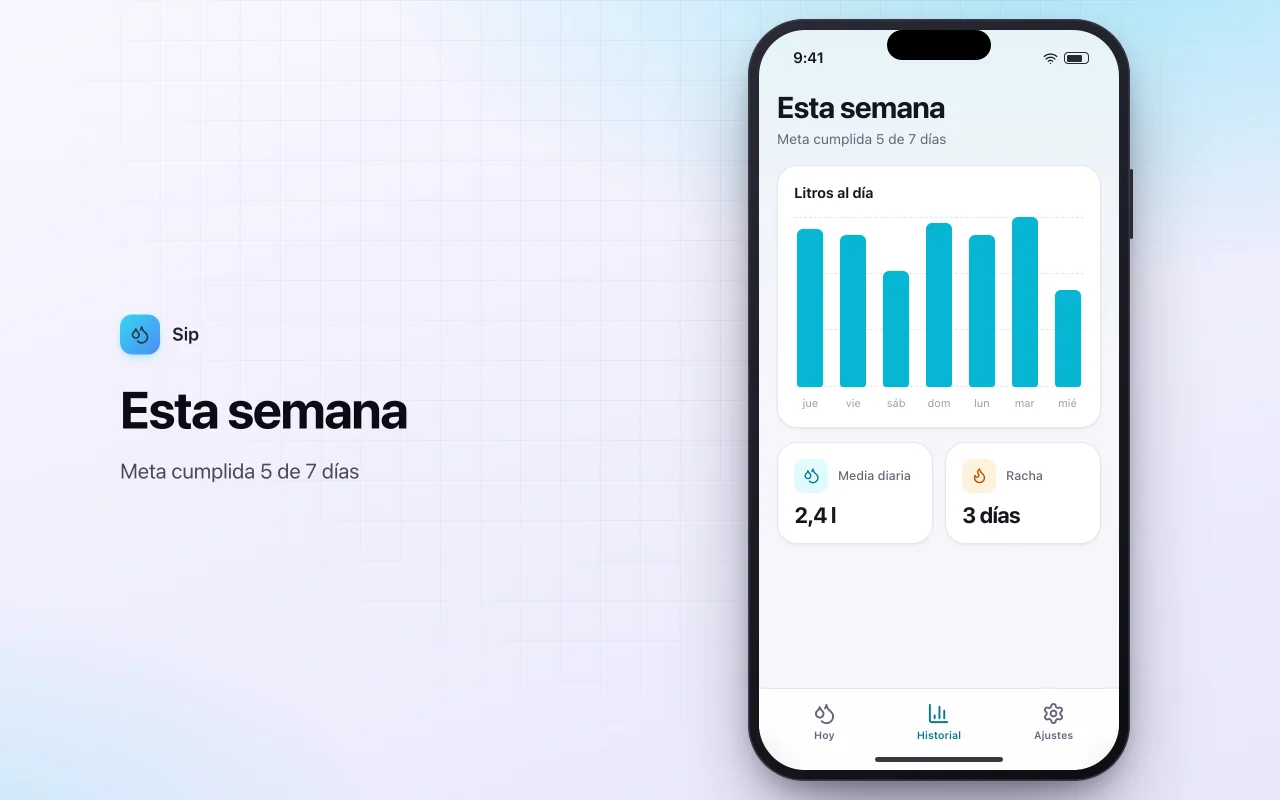Registro de consumo de agua: la pantalla Esta semana