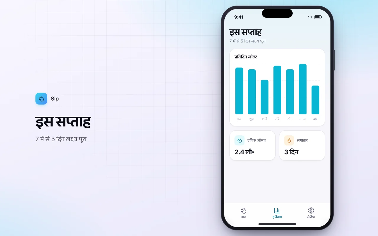 पानी सेवन ट्रैकर: इस सप्ताह स्क्रीन