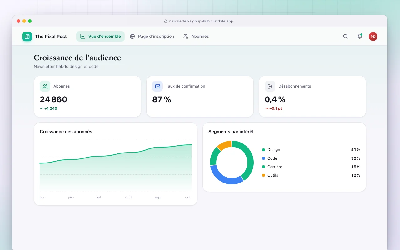Hub d’inscription à la newsletter : l’écran Croissance de l’audience