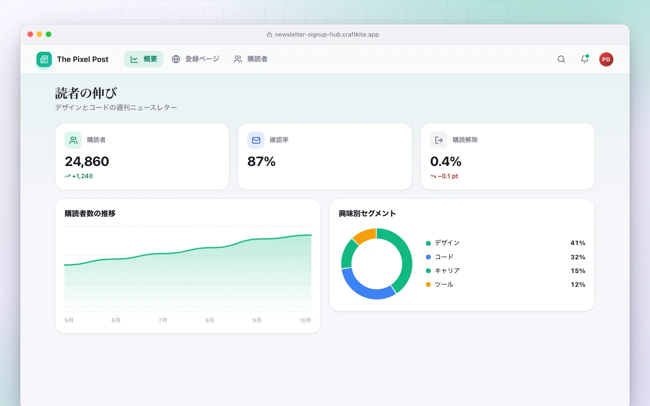 ニュースレター登録ハブ：読者の伸び画面