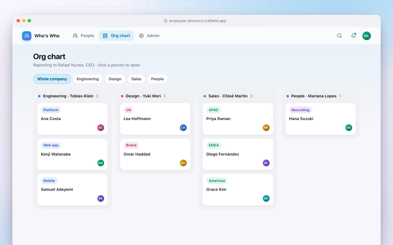 Employee directory: the Org chart screen