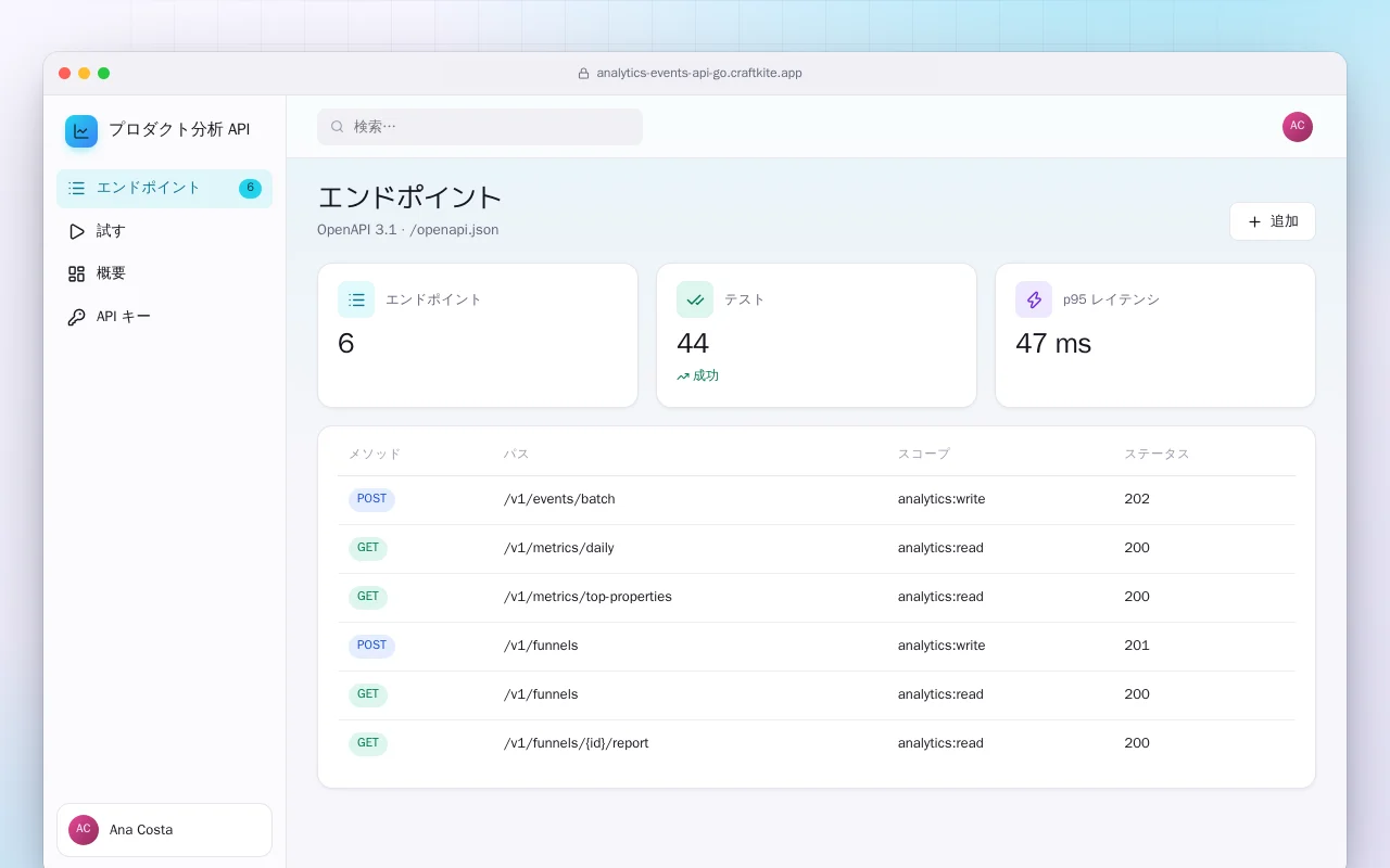 プロダクト分析 API（Go）：エンドポイント画面