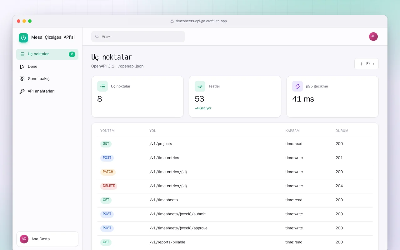 Mesai Çizelgesi API’si (Go): Uç noktalar ekranı