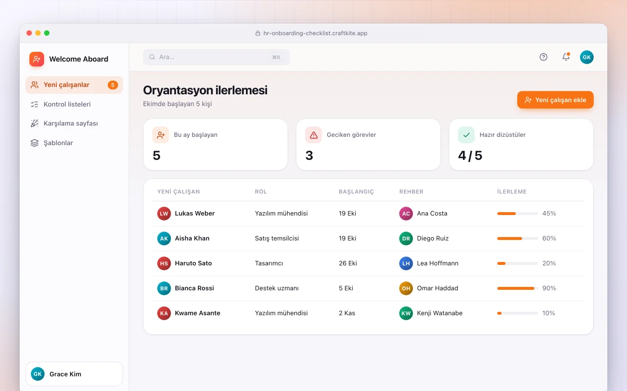 Çalışan oryantasyon merkezi: Oryantasyon ilerlemesi ekranı