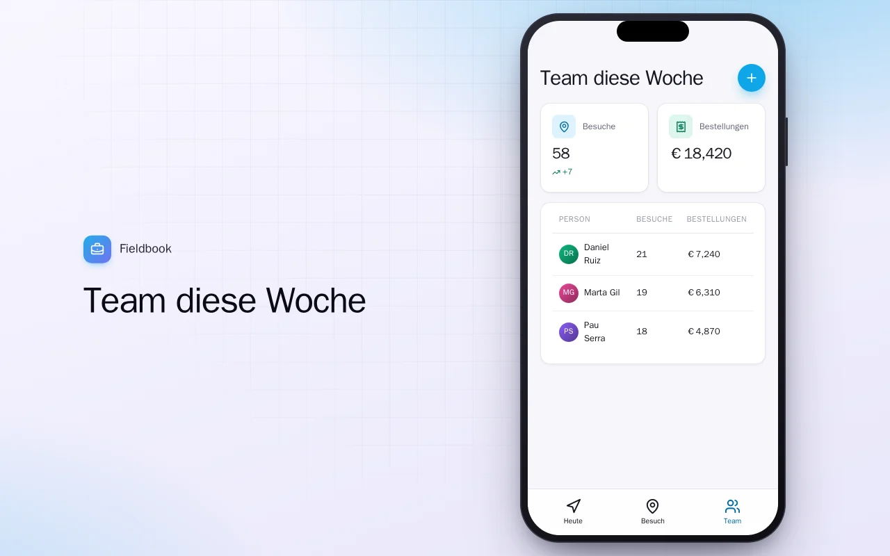 Kundenbesuchs-Log: der Bildschirm „Team diese Woche“