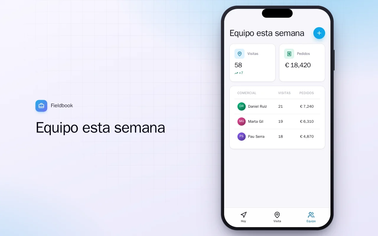 Registro de visitas comerciales: la pantalla Equipo esta semana