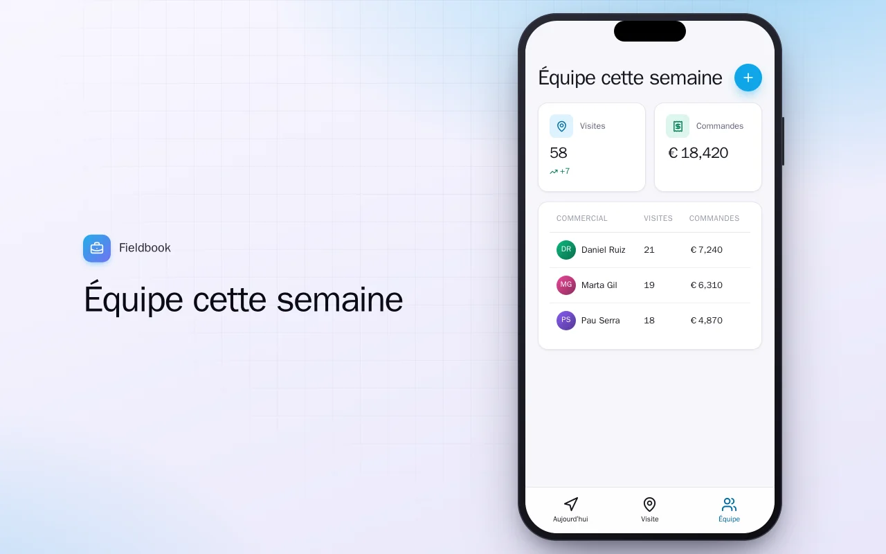 Journal de visites commerciales : l’écran Équipe cette semaine