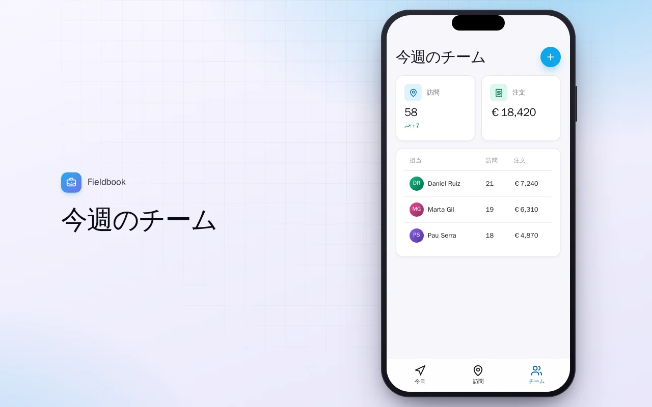 営業訪問ログ：今週のチーム画面