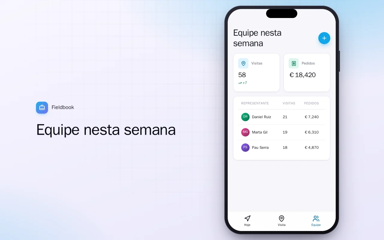 Registro de visitas comerciais: a tela Equipe nesta semana