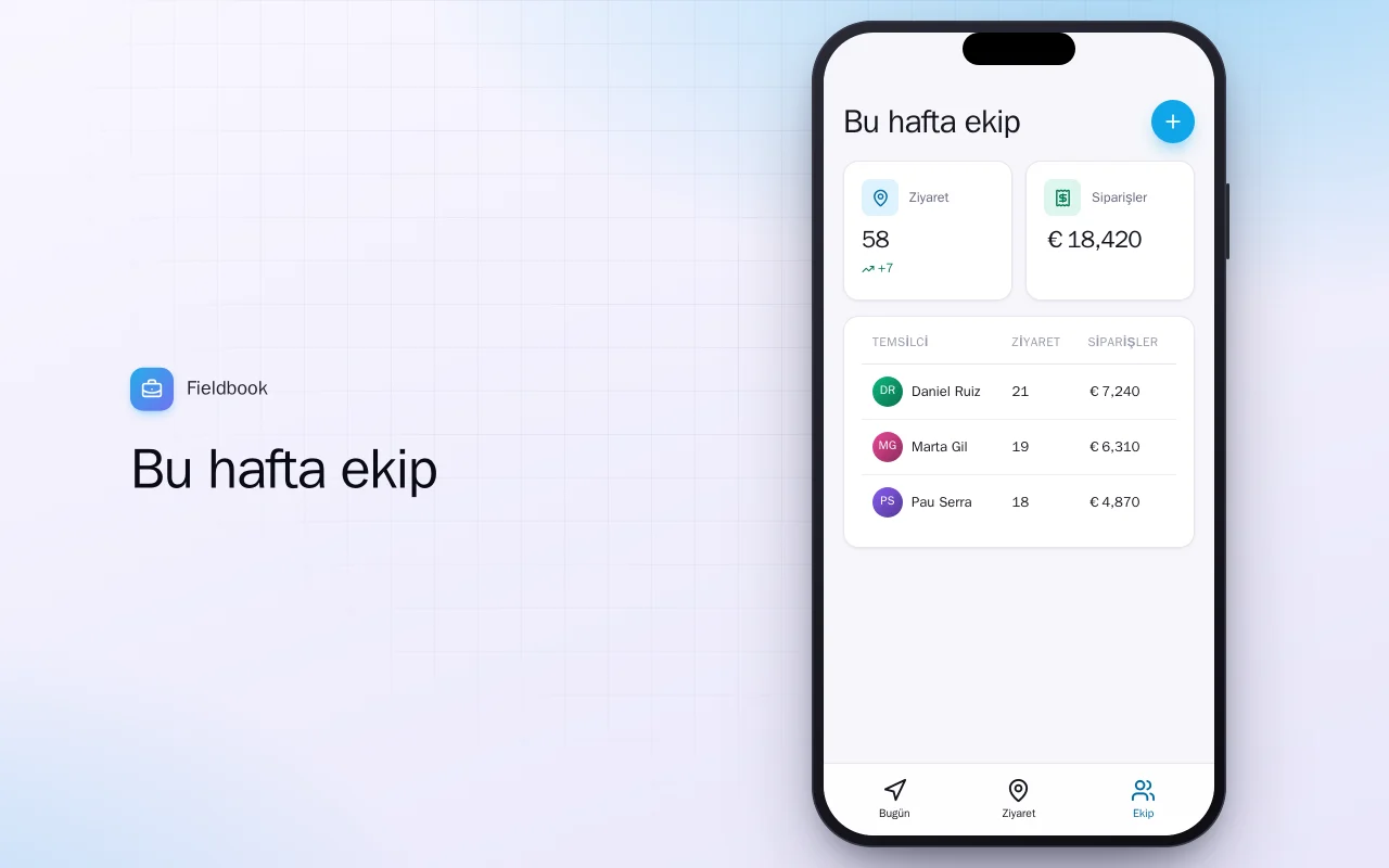 Satış ziyareti kaydı: Bu hafta ekip ekranı