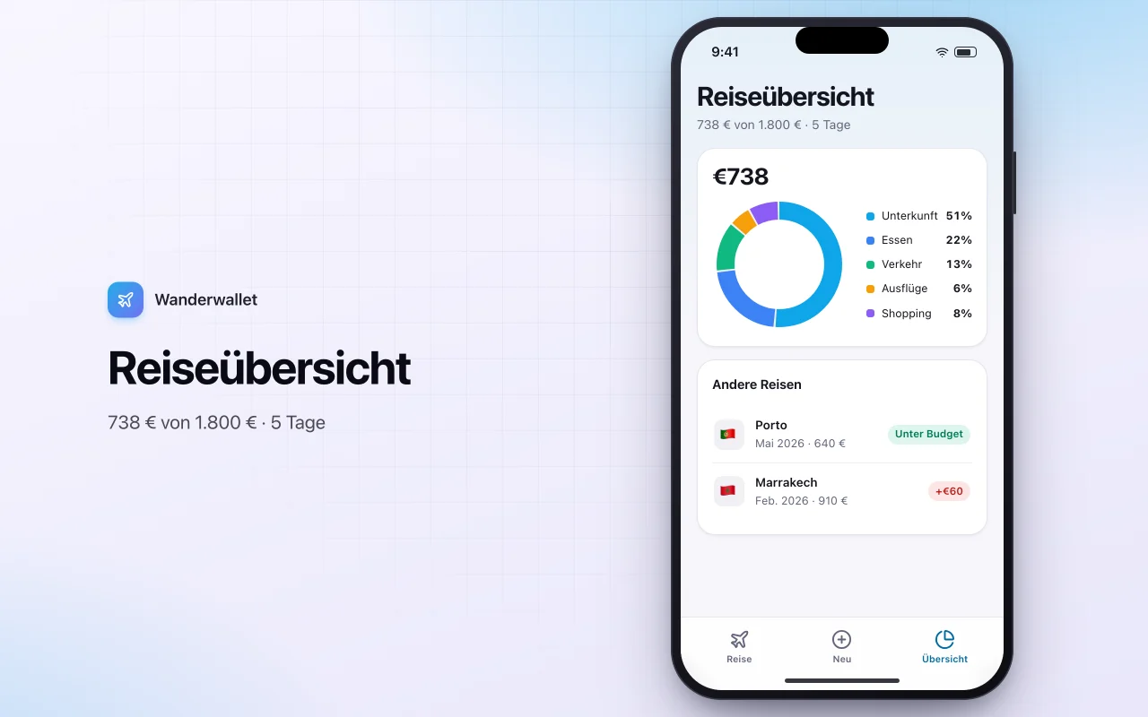 Reisebudget- und Währungstracker: der Bildschirm „Reiseübersicht“