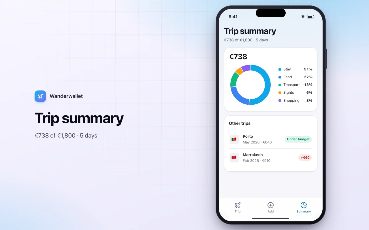 Travel budget and currency tracker: the Trip summary screen