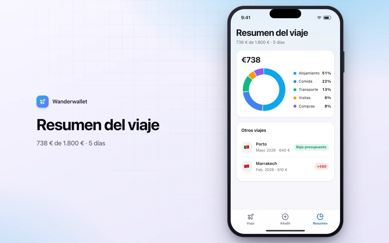 Presupuesto de viaje y monedas: la pantalla Resumen del viaje