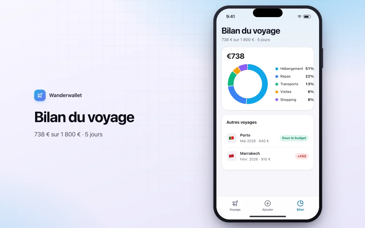 Budget de voyage et devises : l’écran Bilan du voyage
