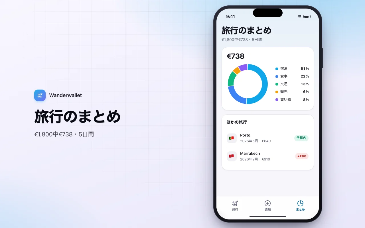 旅行予算と通貨トラッカー：旅行のまとめ画面