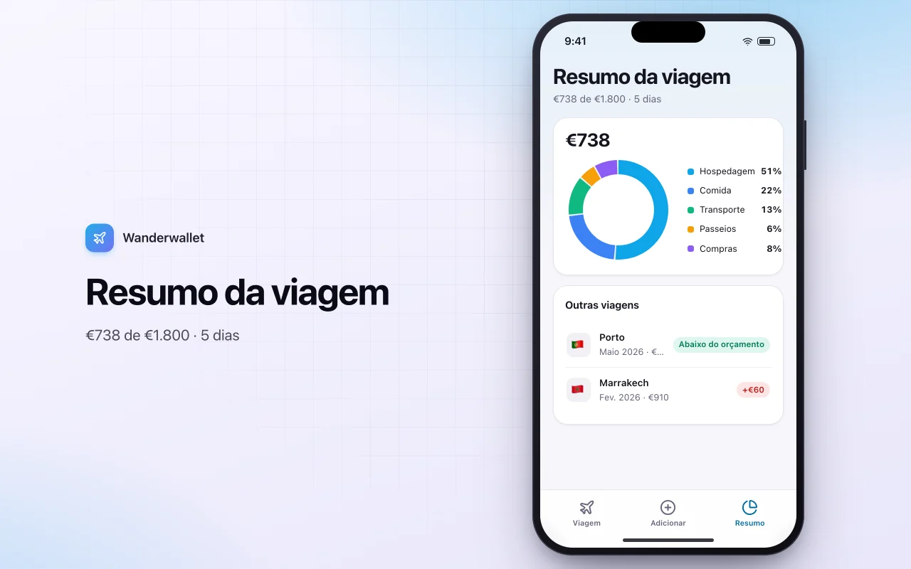 Orçamento de viagem e câmbio: a tela Resumo da viagem