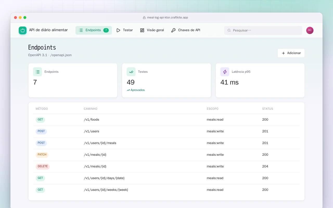API de diário alimentar (Ktor): a tela Endpoints