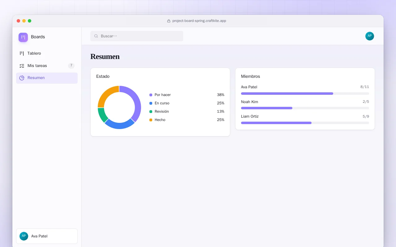 Tablero de proyectos (Spring Boot): la pantalla Resumen