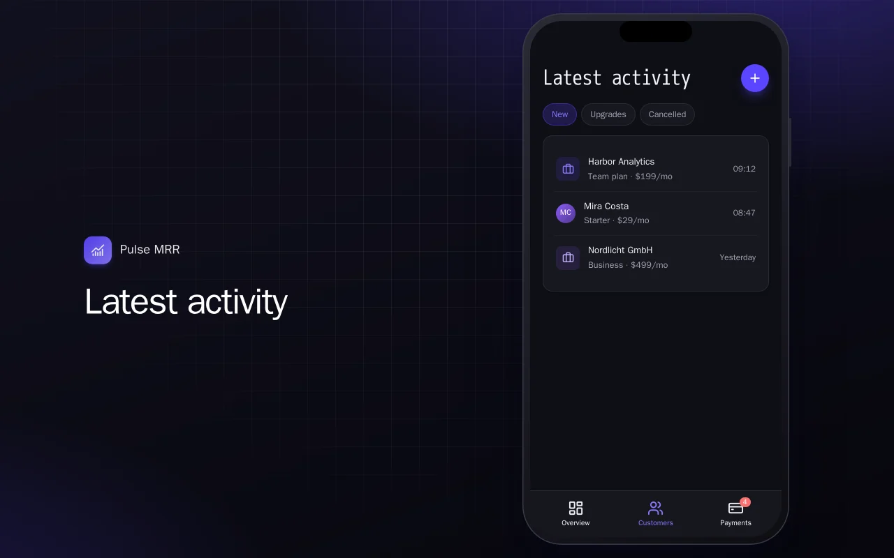 Subscription metrics on the go: the Latest activity screen