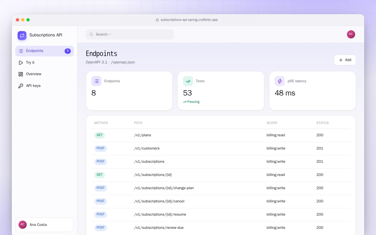 Subscriptions API (Spring Boot): the Endpoints screen