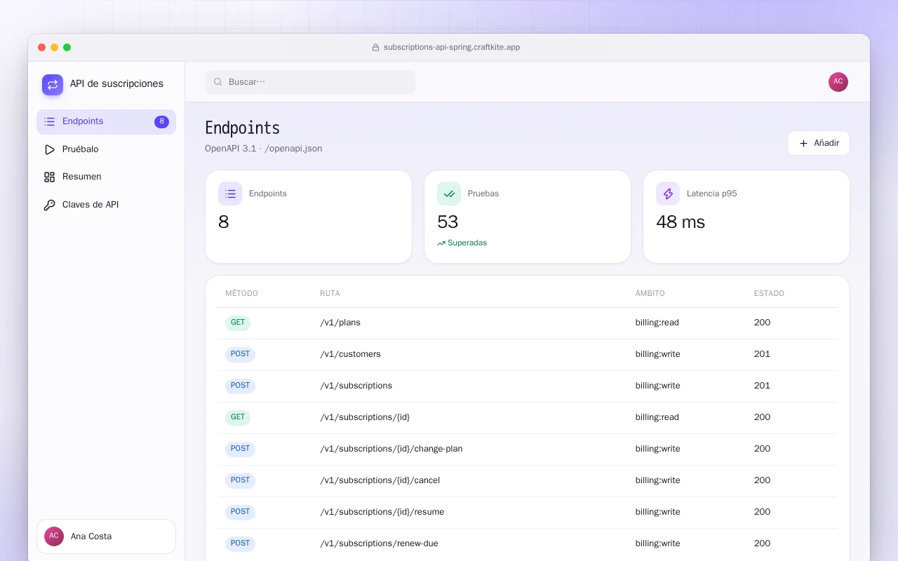 API de suscripciones (Spring Boot): la pantalla Endpoints