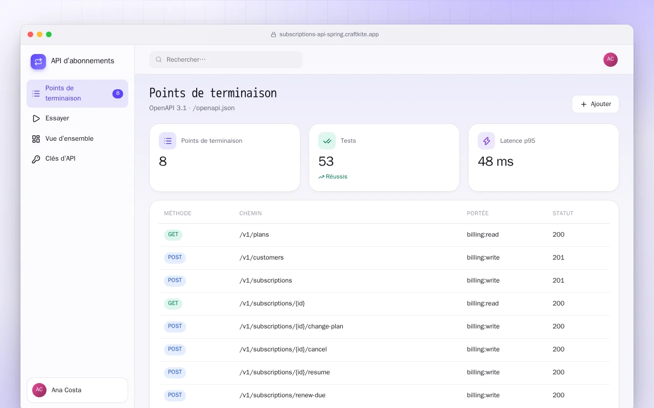 API d’abonnements (Spring Boot) : l’écran Points de terminaison