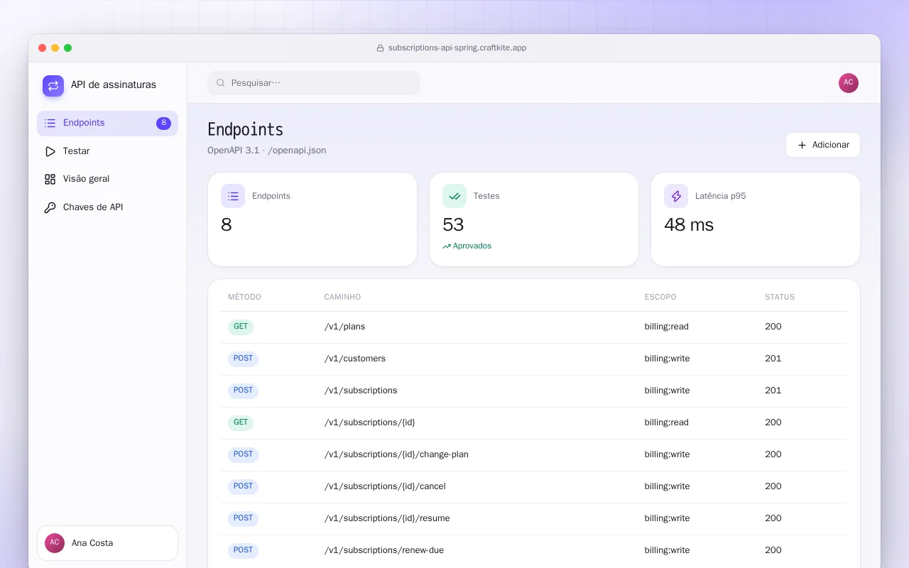 API de assinaturas (Spring Boot): a tela Endpoints